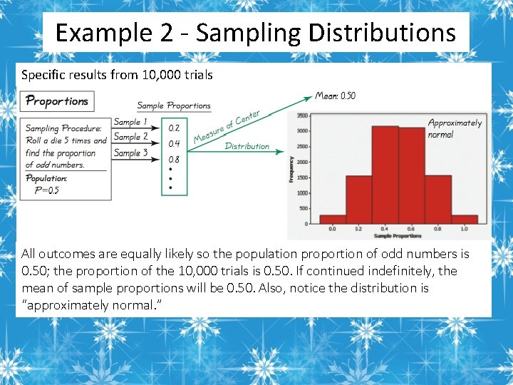 Example 2 - Sampling Distributions Specific results from 10, 000 trials All outcomes are