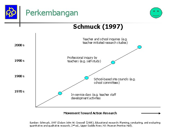 Perkembangan Schmuck (1997) 2000 s 1990 s 1980 s 1970 s Teacher and school