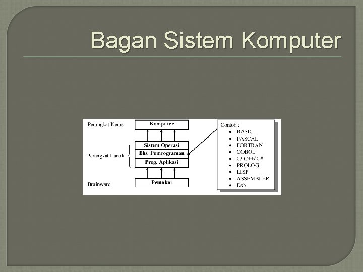 Bagan Sistem Komputer 