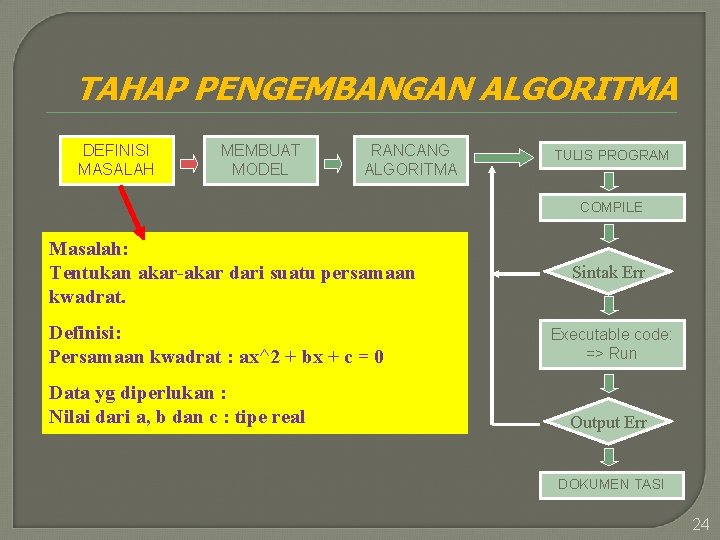 TAHAP PENGEMBANGAN ALGORITMA DEFINISI MASALAH MEMBUAT MODEL RANCANG ALGORITMA TULIS PROGRAM COMPILE Masalah: Tentukan