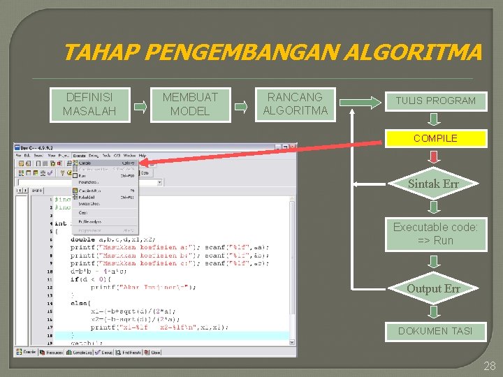TAHAP PENGEMBANGAN ALGORITMA DEFINISI MASALAH MEMBUAT MODEL RANCANG ALGORITMA TULIS PROGRAM COMPILE Sintak Err