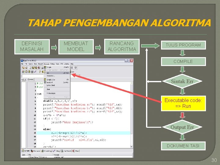 TAHAP PENGEMBANGAN ALGORITMA DEFINISI MASALAH MEMBUAT MODEL RANCANG ALGORITMA TULIS PROGRAM COMPILE Sintak Err