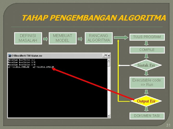 TAHAP PENGEMBANGAN ALGORITMA DEFINISI MASALAH MEMBUAT MODEL RANCANG ALGORITMA TULIS PROGRAM COMPILE Sintak Err