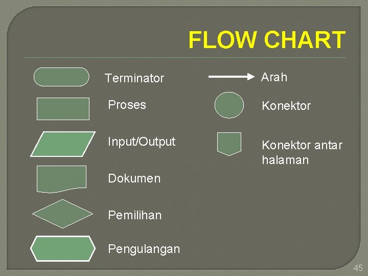 FLOW CHART Terminator Arah Proses Konektor Input/Output Konektor antar halaman Dokumen Pemilihan Pengulangan 45