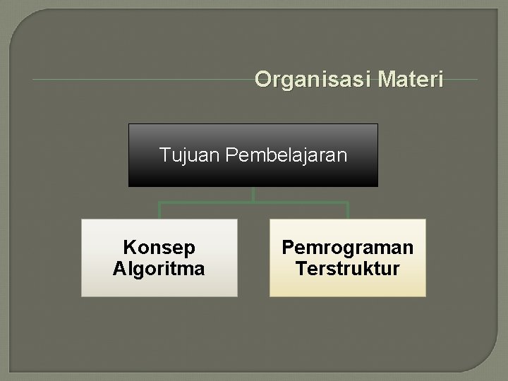 Organisasi Materi Tujuan Pembelajaran Konsep Algoritma Pemrograman Terstruktur 