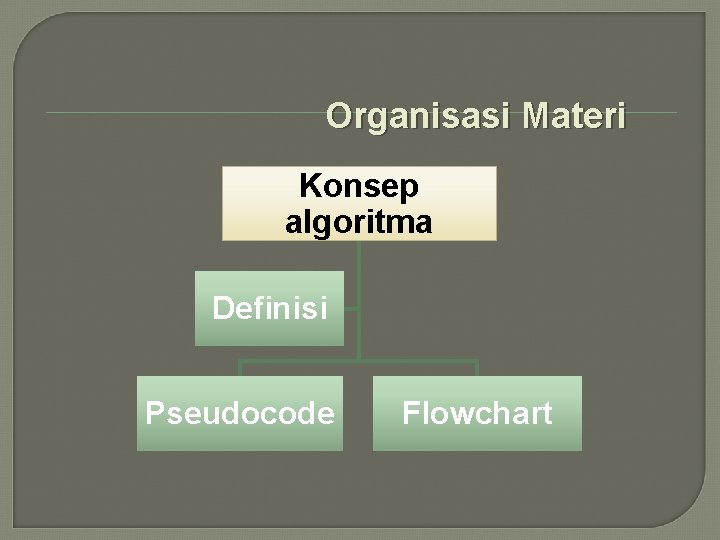 Organisasi Materi Konsep algoritma Definisi Pseudocode Flowchart 