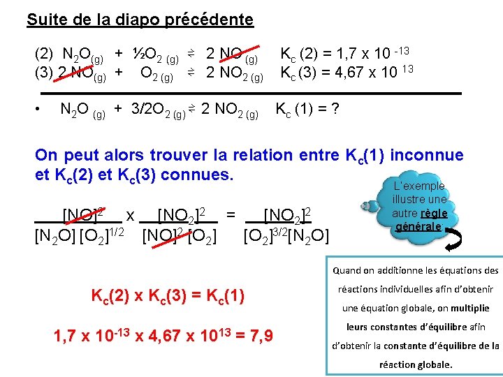 Suite de la diapo précédente (2) N 2 O(g) + ½O 2 (g) ⇌