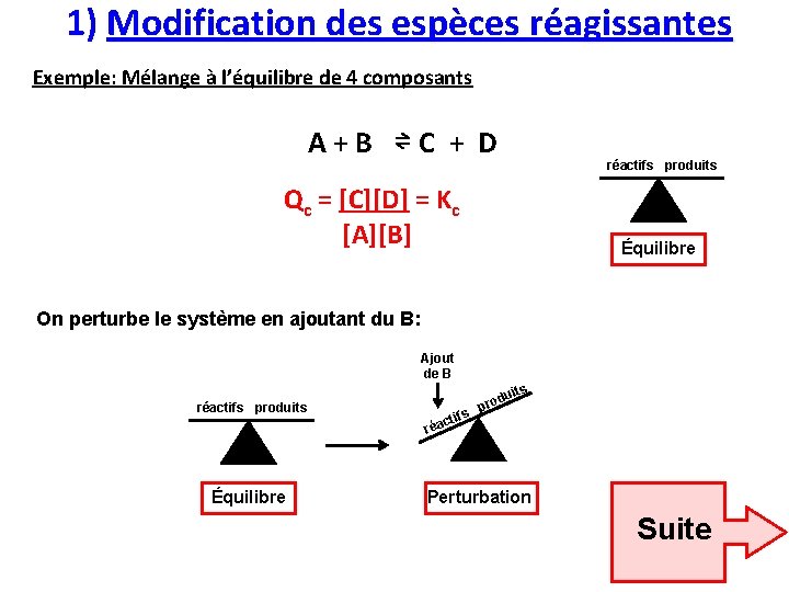 1) Modification des espèces réagissantes Exemple: Mélange à l’équilibre de 4 composants A