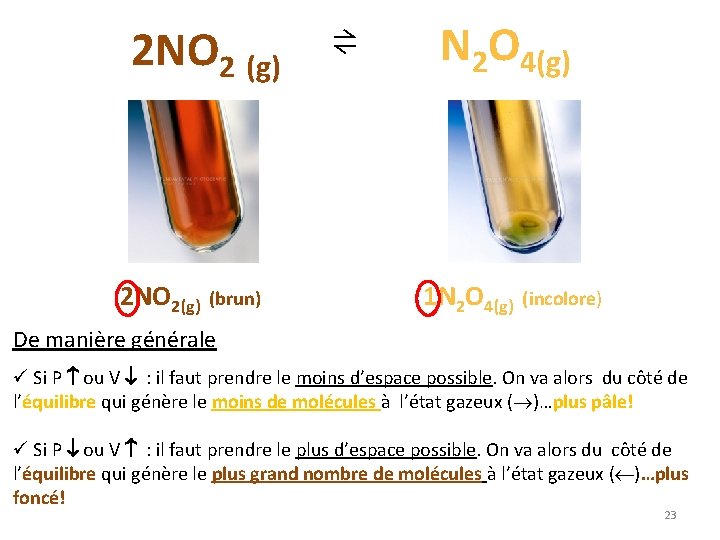 ⇌ N 2 O 4(g) 2 NO 2 (g) 2 NO 2(g) (brun) 1