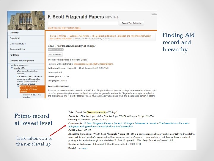 Finding Aid record and hierarchy Primo record at lowest level Link takes you to