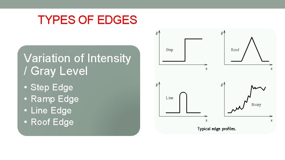 TYPES OF EDGES Variation of Intensity / Gray Level • • Step Edge Ramp