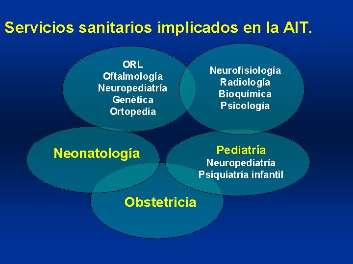 Servicios sanitarios implicados en la AIT. ORL Oftalmología Neuropediatría Genética Ortopedia Neonatología Obstetricia Neurofisiología