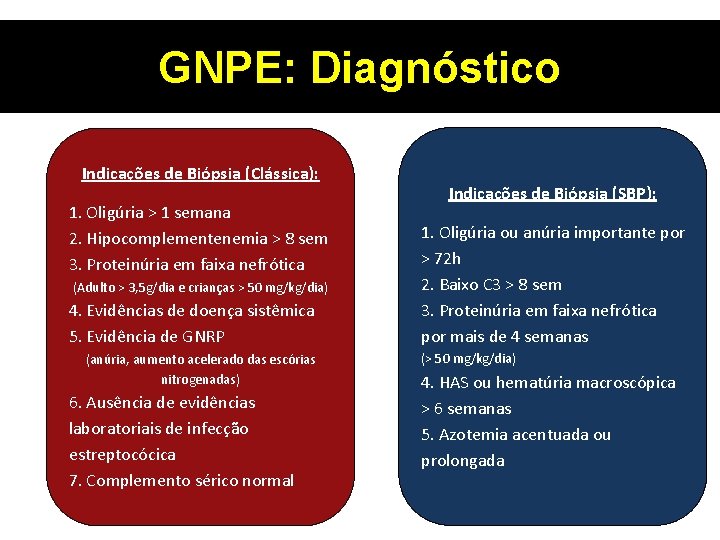 GNPE: Diagnóstico Indicações de Biópsia (Clássica): 1. Oligúria > 1 semana 2. Hipocomplementenemia >