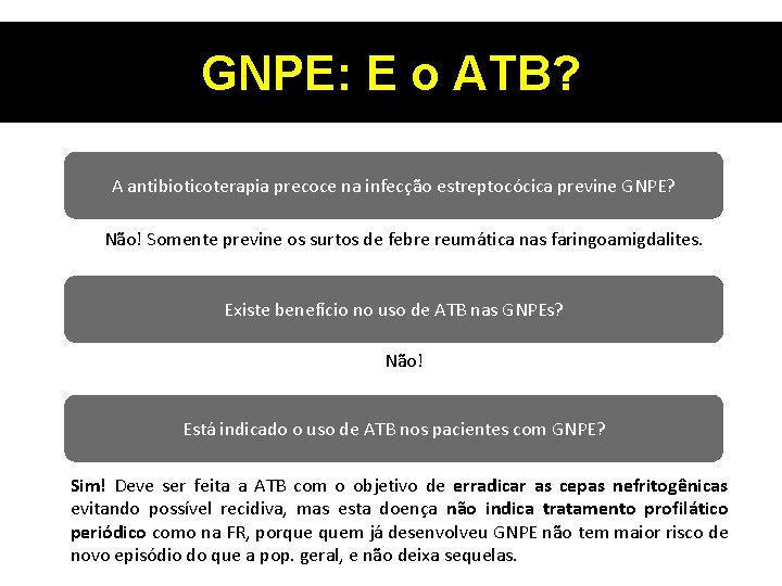 GNPE: E o ATB? A antibioticoterapia precoce na infecção estreptocócica previne GNPE? Não! Somente