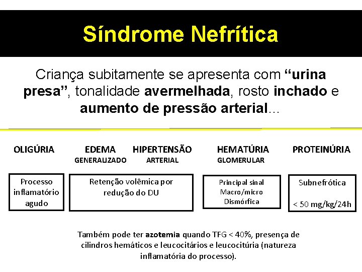 Síndrome Nefrítica Criança subitamente se apresenta com “urina presa”, tonalidade avermelhada, rosto inchado e