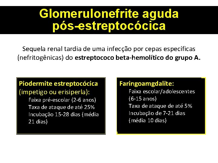 Glomerulonefrite aguda pós-estreptocócica Sequela renal tardia de uma infecção por cepas específicas (nefritogênicas) do
