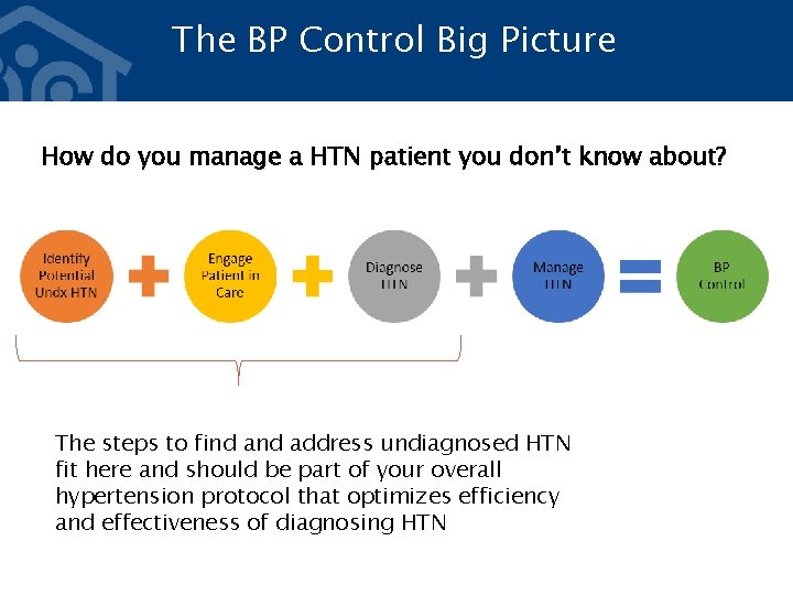 The BP Control Big Picture How do you manage a HTN patient you don’t