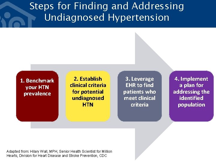 Steps for Finding and Addressing Undiagnosed Hypertension 1. Benchmark your HTN prevalence 2. Establish