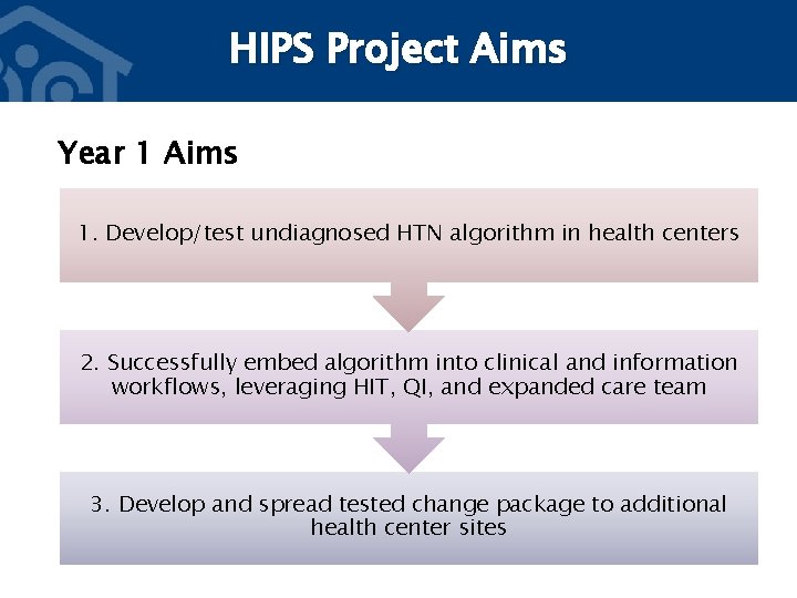 HIPS Project Aims Year 1 Aims 1. Develop/test undiagnosed HTN algorithm in health centers