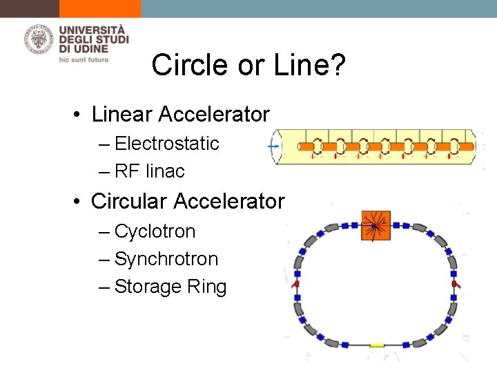 Circle or Line? • Linear Accelerator – Electrostatic – RF linac • Circular Accelerator