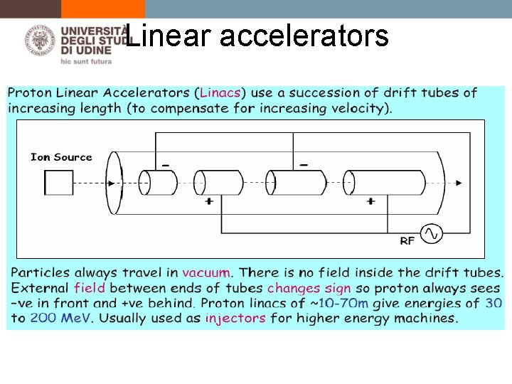 Linear accelerators 