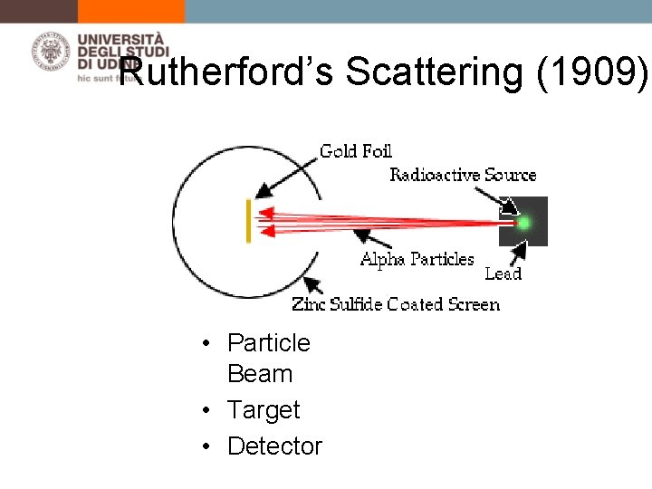 Rutherford’s Scattering (1909) • Particle Beam • Target • Detector 