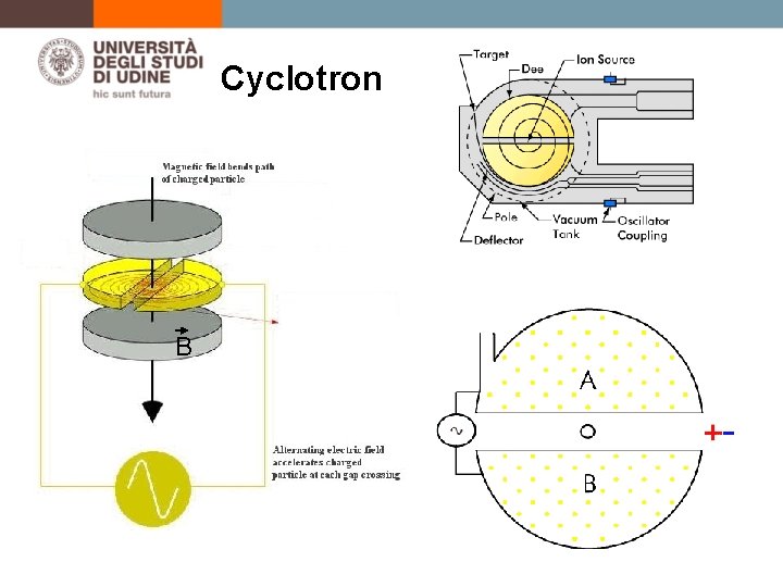 Cyclotron B 