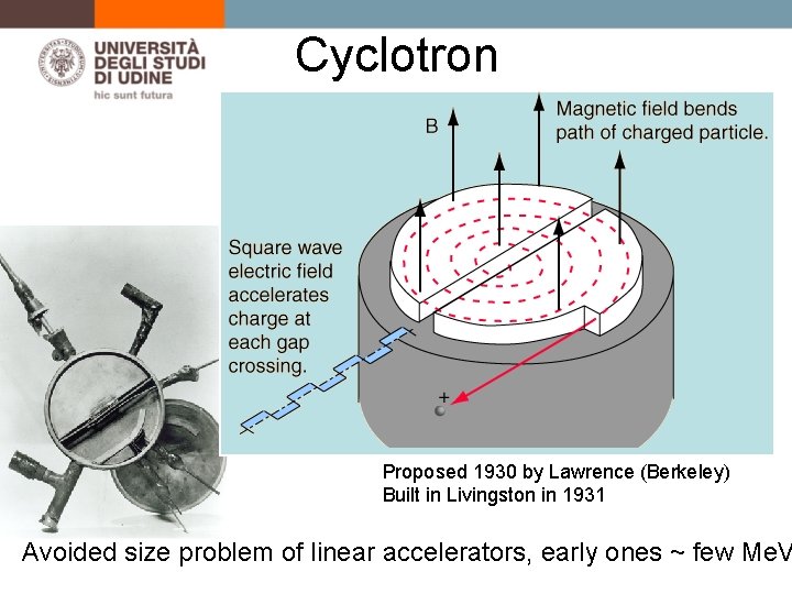 Cyclotron Proposed 1930 by Lawrence (Berkeley) Built in Livingston in 1931 4” 70 ke.