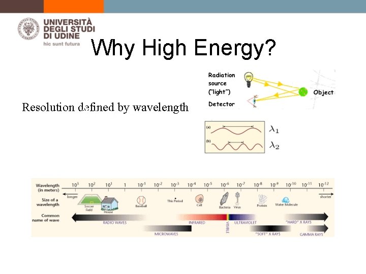 Why High Energy? Resolution defined by wavelength 