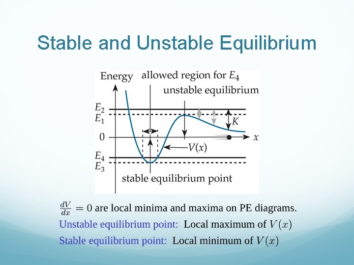 Stable and Unstable Equilibrium 