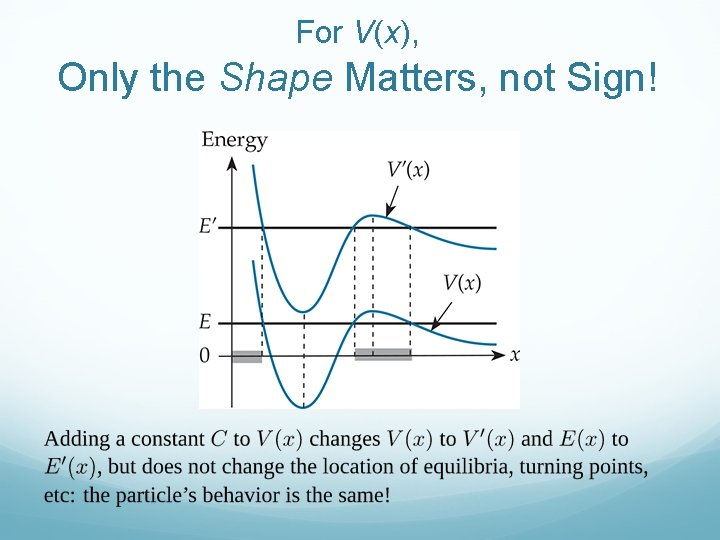 For V(x), Only the Shape Matters, not Sign! 