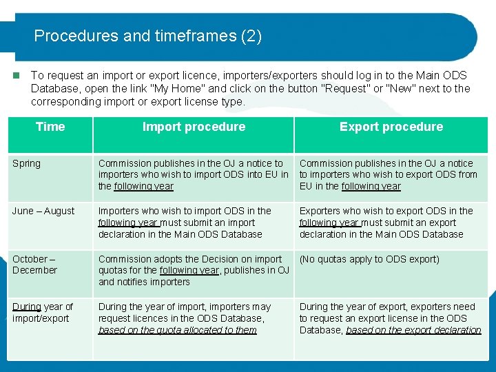Procedures and timeframes (2) n To request an import or export licence, importers/exporters should
