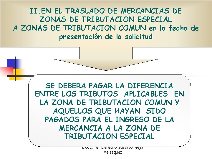 II. EN EL TRASLADO DE MERCANCIAS DE ZONAS DE TRIBUTACION ESPECIAL A ZONAS DE