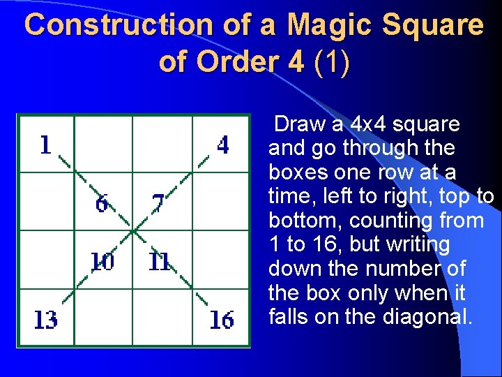 Construction of a Magic Square of Order 4 (1) Draw a 4 x 4