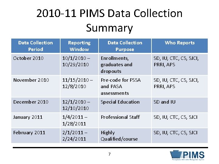 2010 -11 PIMS Data Collection Summary Data Collection Period Reporting Window Data Collection Purpose