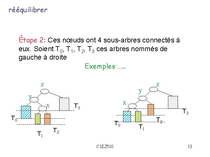 rééquilibrer Étape 2: Ces nœuds ont 4 sous-arbres connectés à eux. Soient T 0,