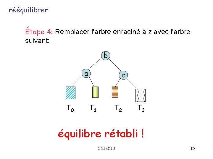 rééquilibrer Étape 4: Remplacer l’arbre enraciné à z avec l’arbre suivant: b a T