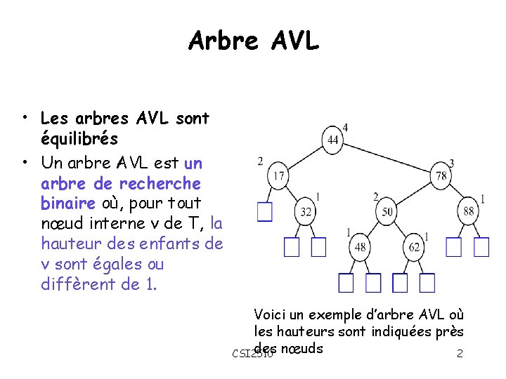 Arbre AVL • Les arbres AVL sont équilibrés • Un arbre AVL est un