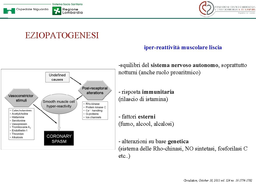 EZIOPATOGENESI iper-reattività muscolare liscia -squilibri del sistema nervoso autonomo, soprattutto notturni (anche ruolo proaritmico)