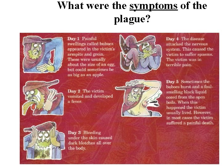 What were the symptoms of the plague? 