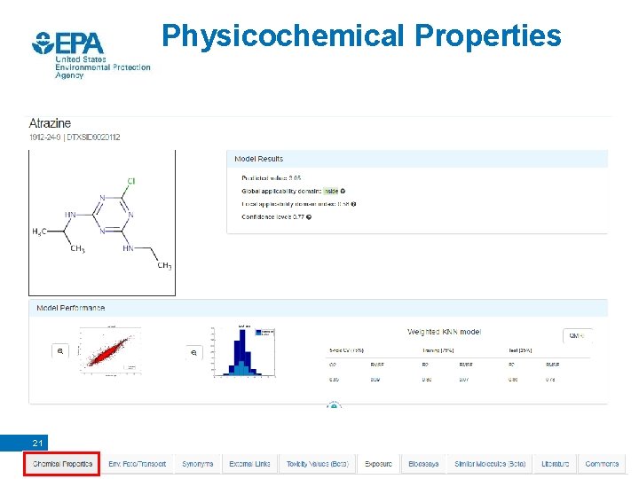 Physicochemical Properties 21 