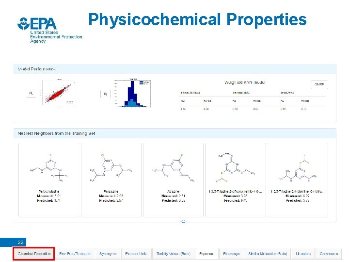 Physicochemical Properties 22 