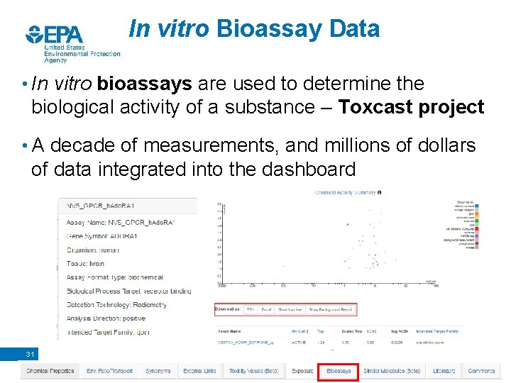 In vitro Bioassay Data • In vitro bioassays are used to determine the biological