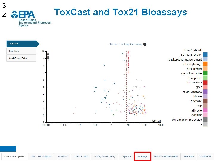 3 2 Tox. Cast and Tox 21 Bioassays 