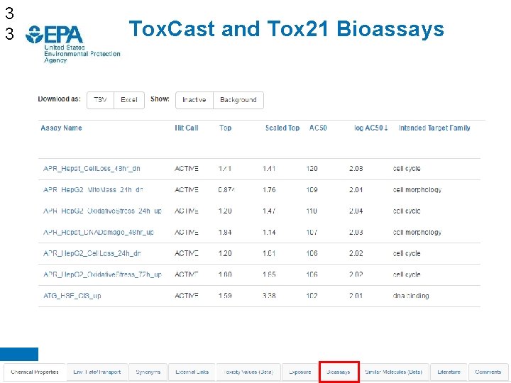 3 3 Tox. Cast and Tox 21 Bioassays 
