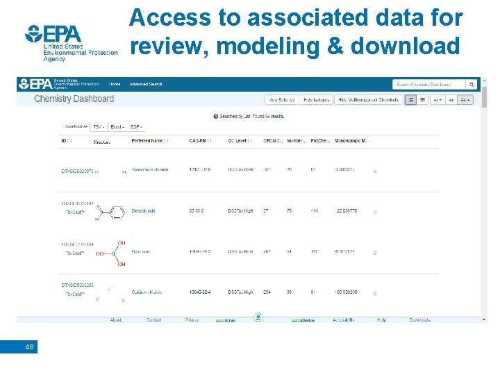 Access to associated data for review, modeling & download 48 