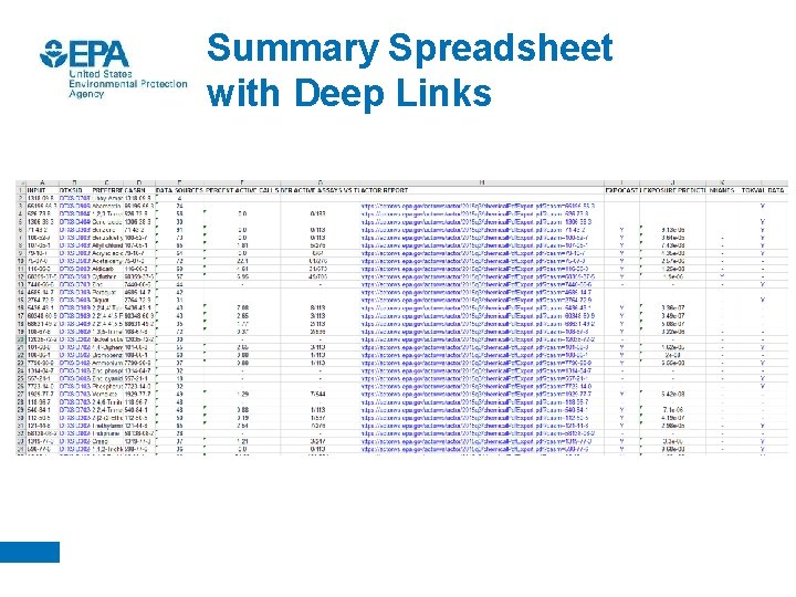 Summary Spreadsheet with Deep Links 
