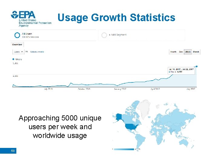 Usage Growth Statistics Approaching 5000 unique users per week and worldwide usage 58 