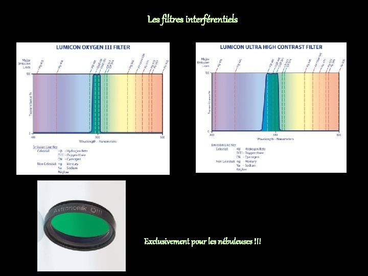 Les filtres interférentiels Exclusivement pour les nébuleuses !!! 