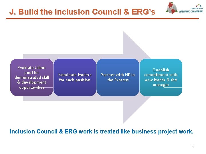 J. Build the inclusion Council & ERG’s Evaluate talent pool for demonstrated skill &